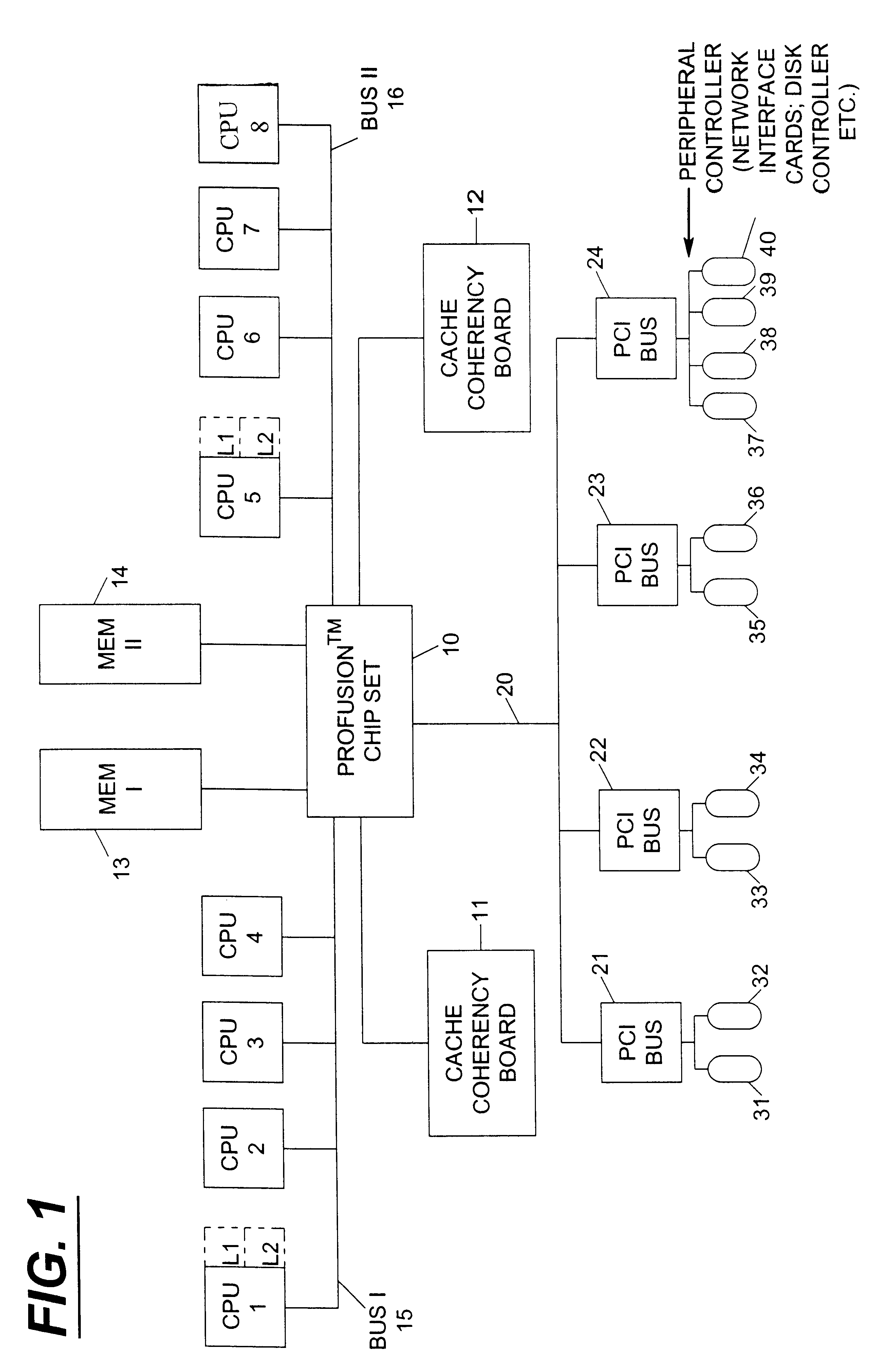 Affinity checking process for multiple processor, multiple bus optimization of throughput