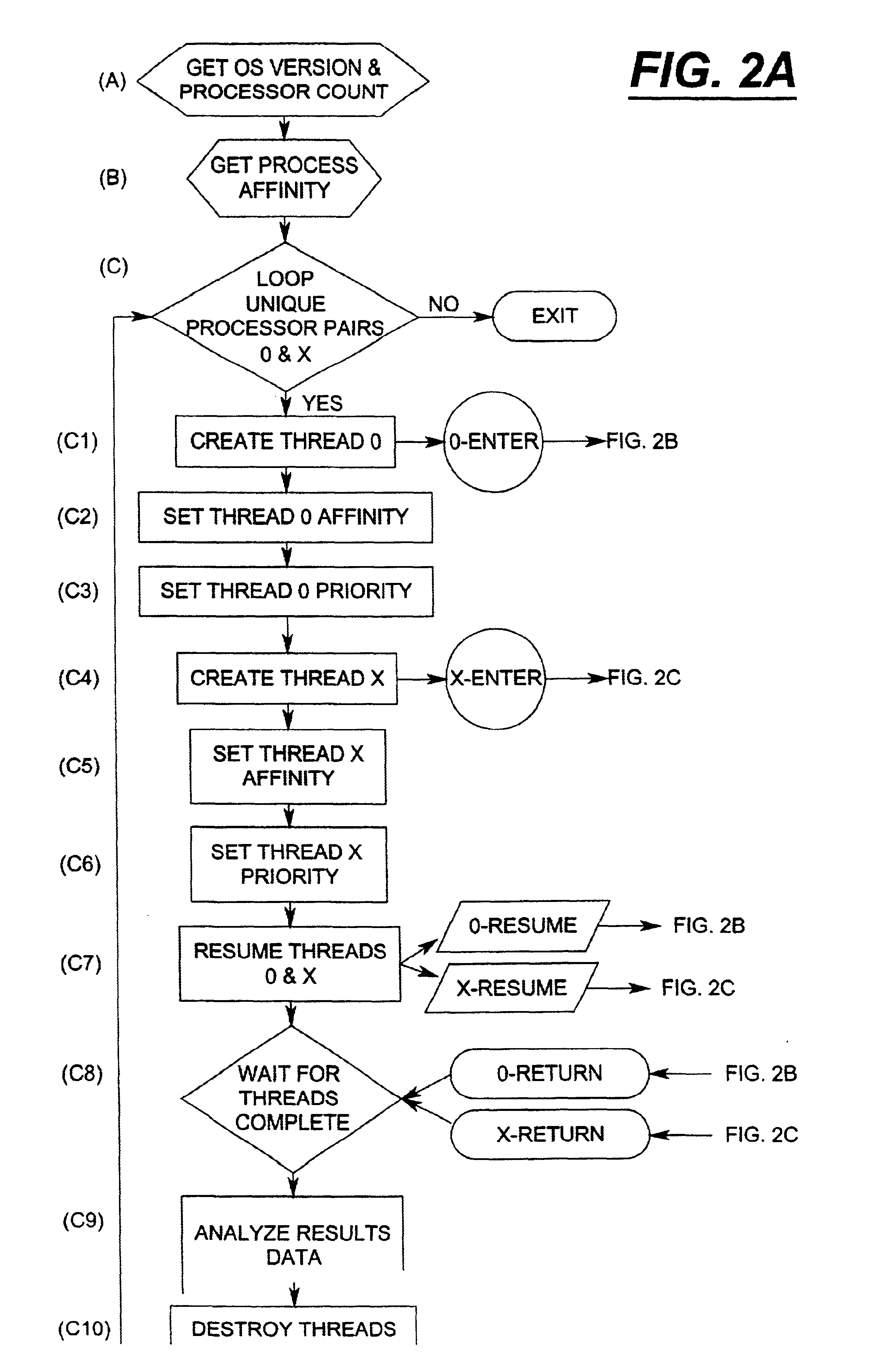 Affinity checking process for multiple processor, multiple bus optimization of throughput