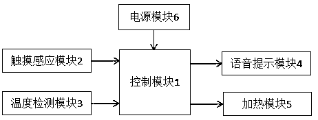 Automobile steering wheel special cover control device