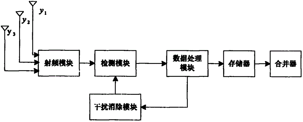 Ethernet wireless gateway based on multiple-input Zigbee technology