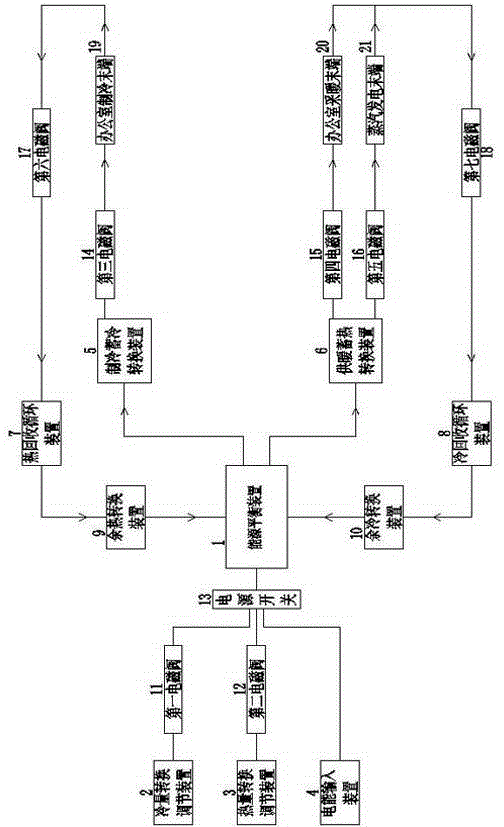 Intelligent energy system special for use in office