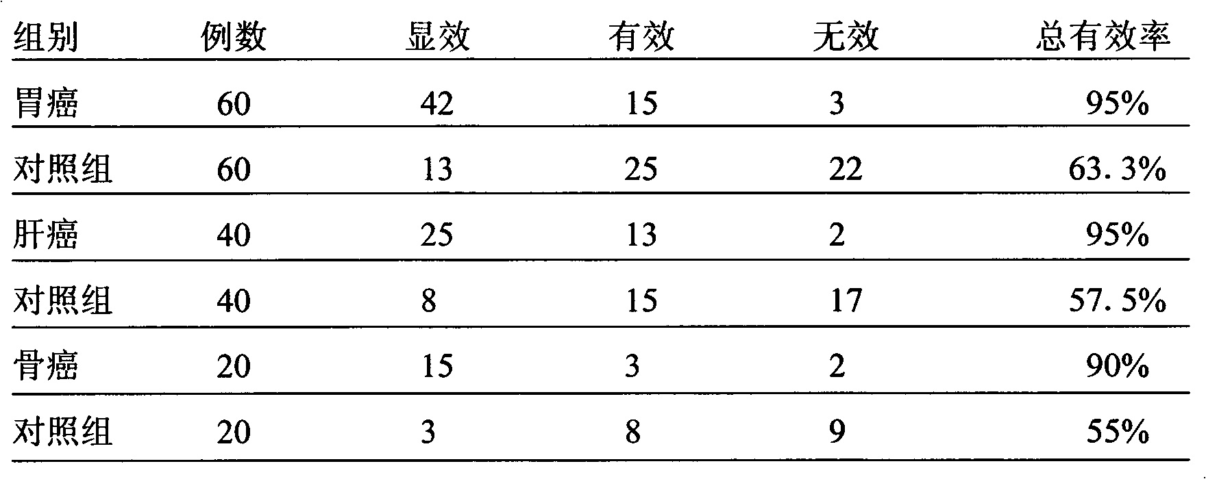 Anti-tumor medicine