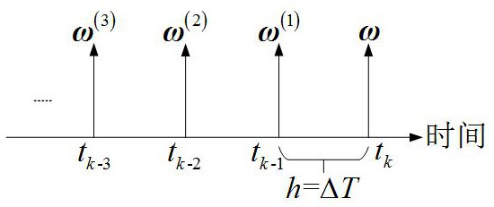 Airborne distributed POS transfer alignment method based on relative strapdown calculation