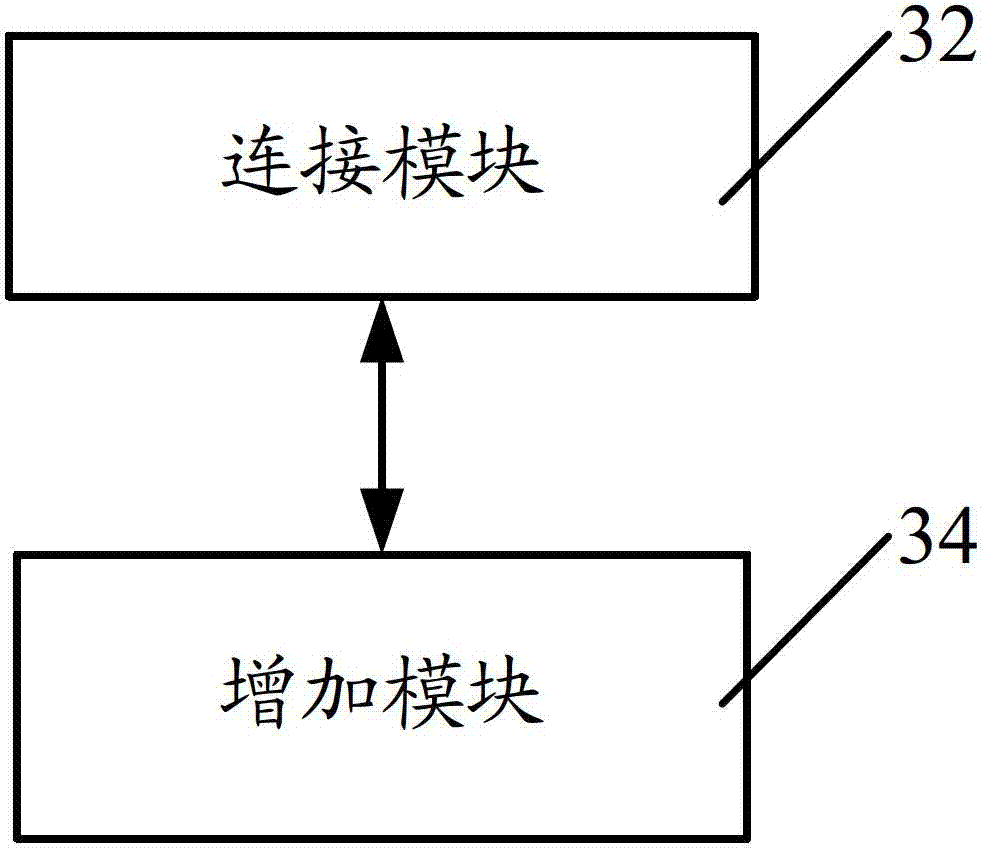 Method and system for adding network card function to MIPS frame server based on BMC