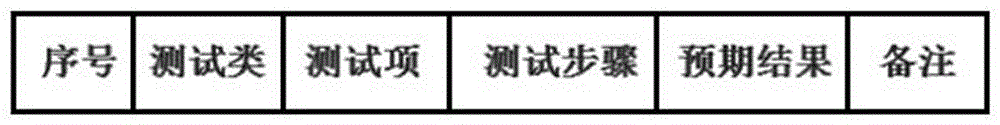 Universal test method for TCP/IP protocol stack