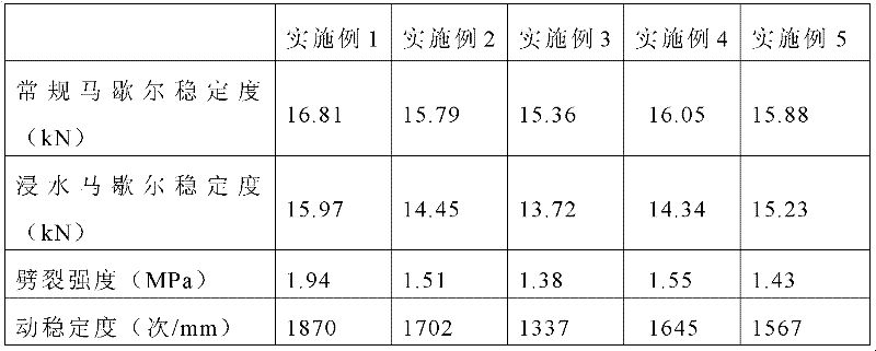 Steel slag asphalt graded crushed rock mixture