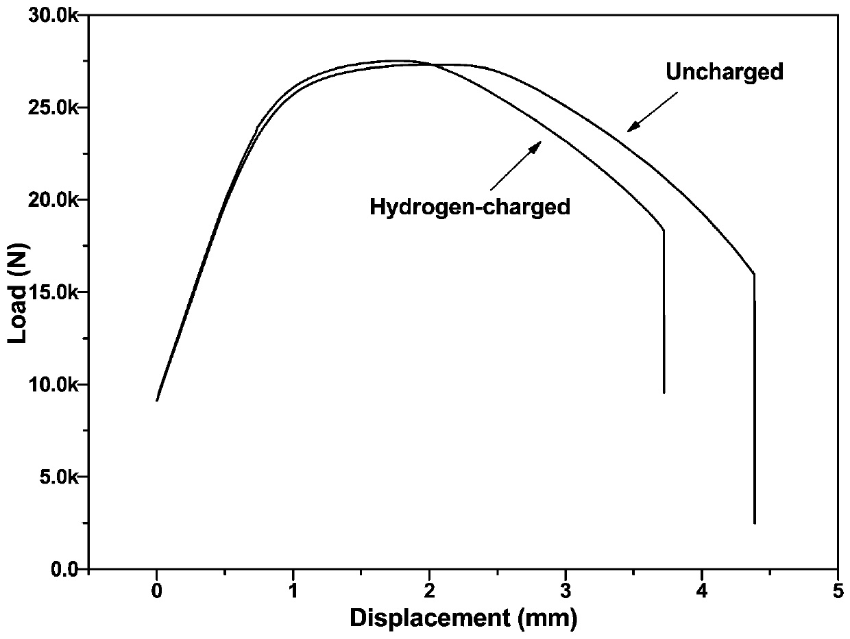 Method for evaluating non-metallic inclusions in high-strength steel