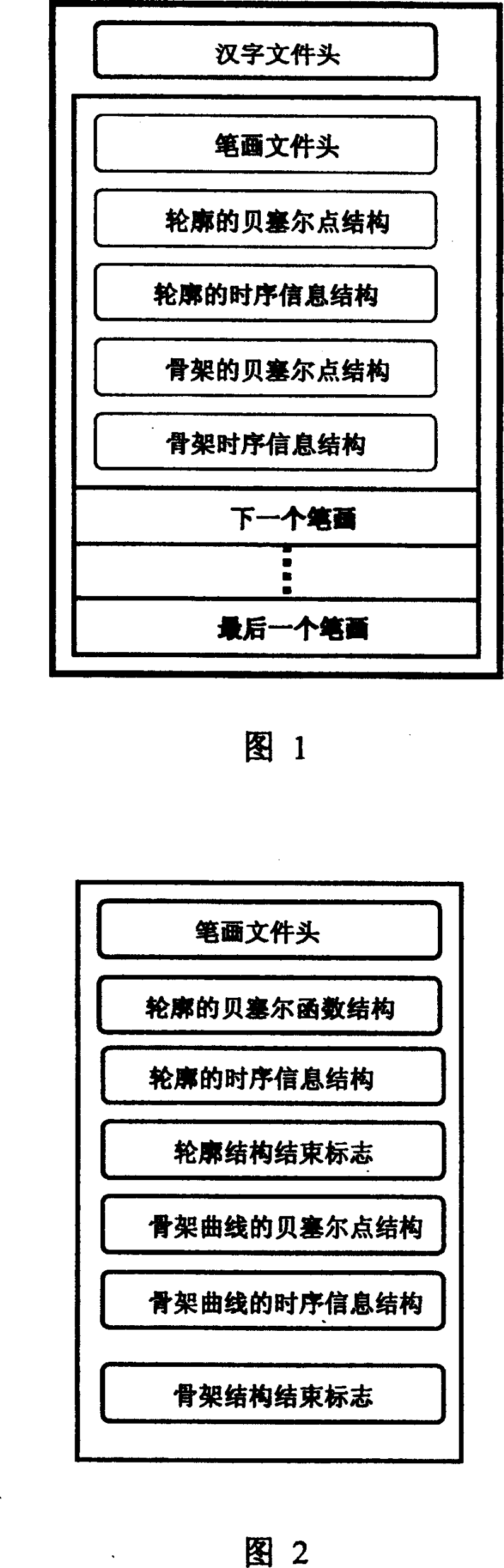 Treating method and its use for dynamic Chinese character word library containing writing time sequence information