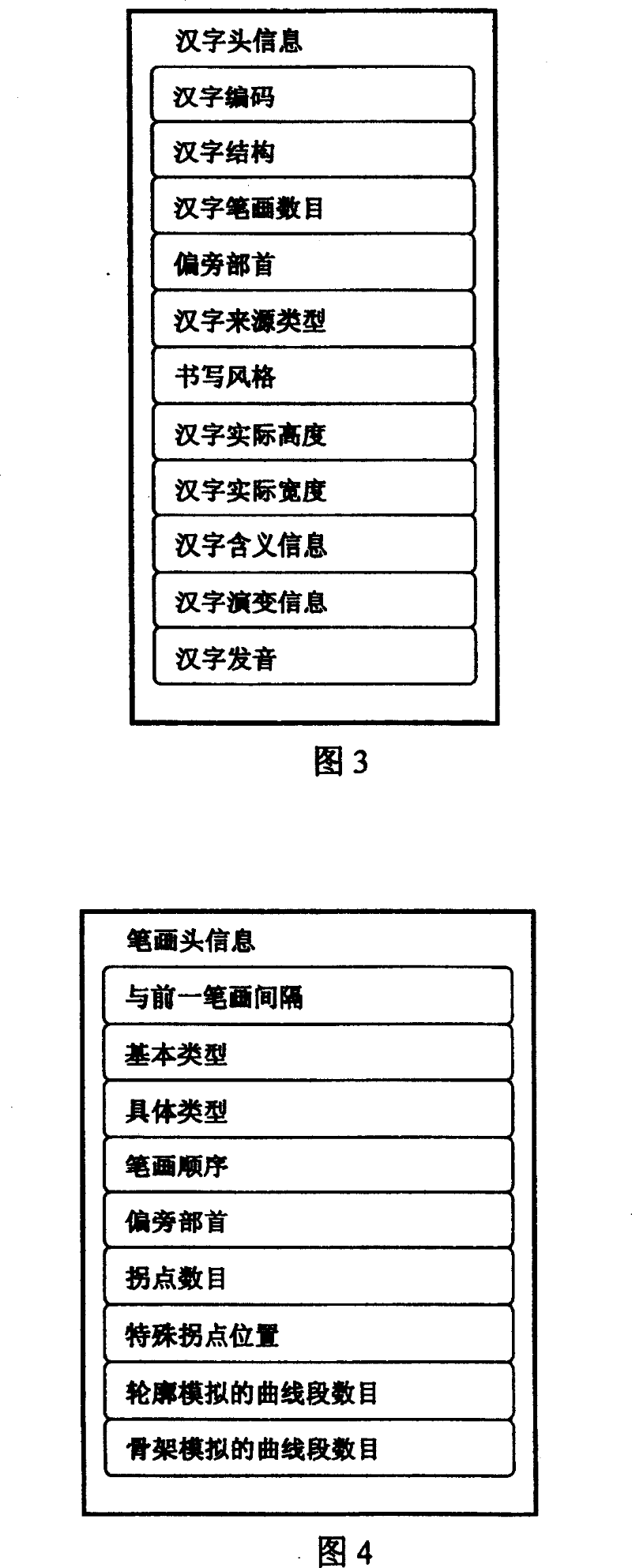 Treating method and its use for dynamic Chinese character word library containing writing time sequence information