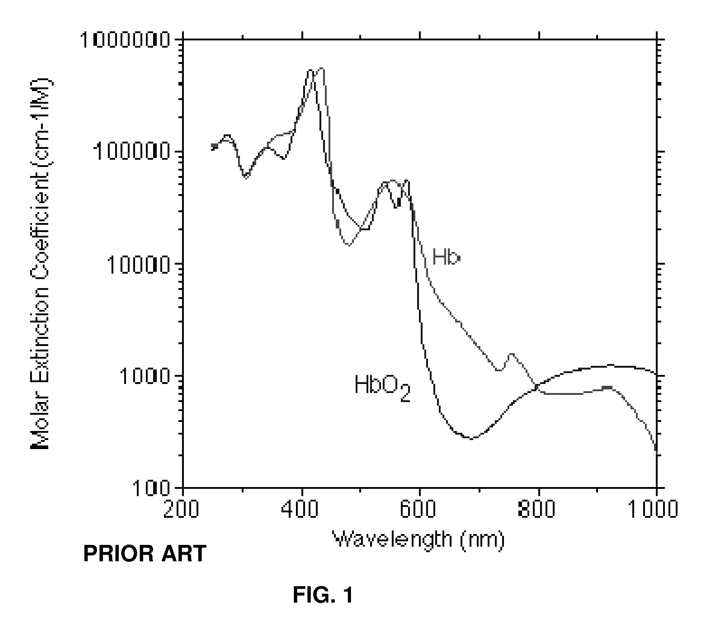 Photoplethysmography device and method