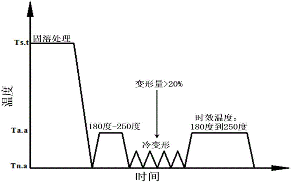 Hot working method capable of simultaneously improving electrical conductivity and strength of aluminum alloy