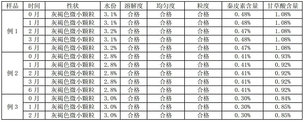 Preparation method of effervescent granules for preventing and treating piglet diarrhea