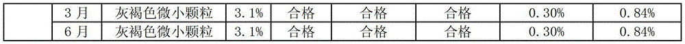 Preparation method of effervescent granules for preventing and treating piglet diarrhea