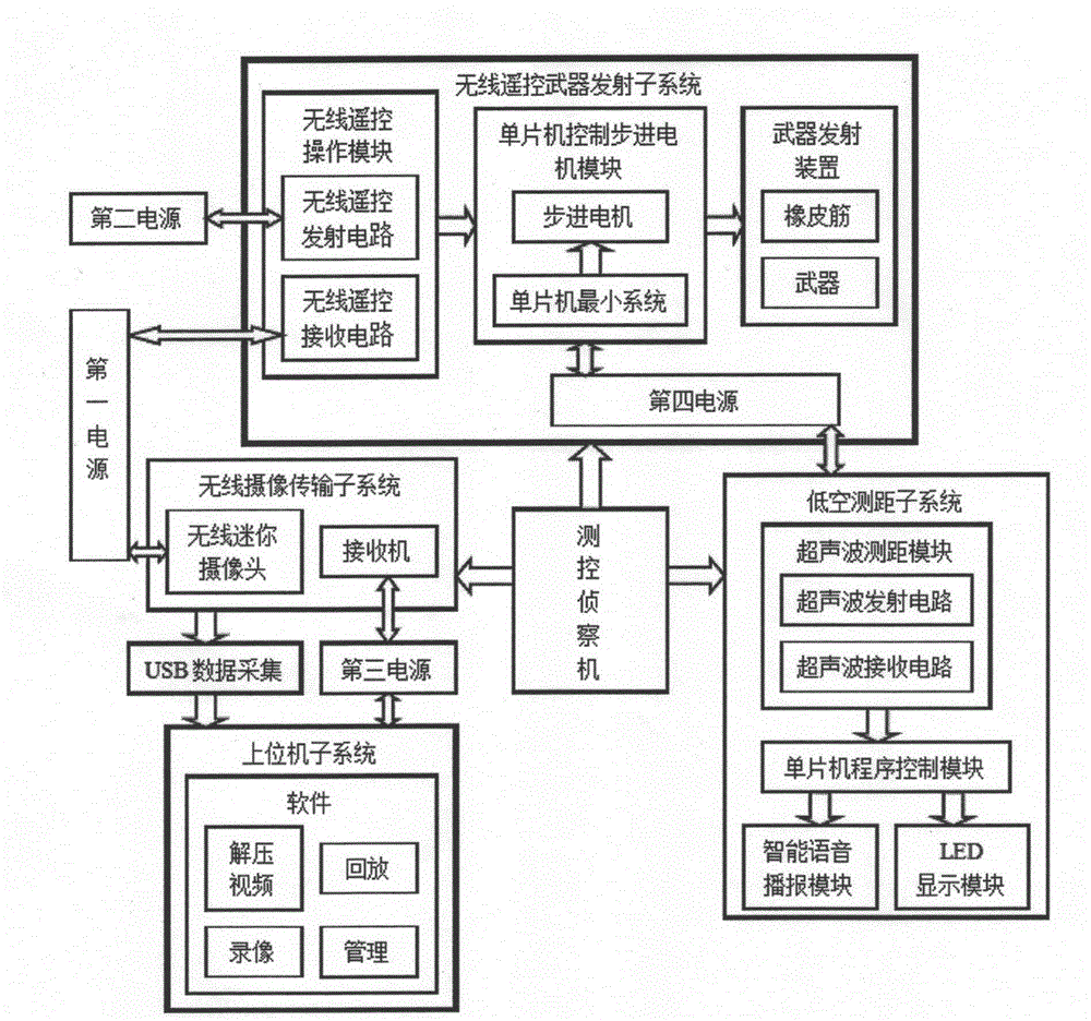 Multi-functional measurement and control reconnaissance aircraft system