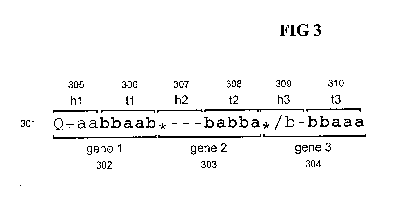 Linear and non-linear genetic algorithms for solving problems such as optimization, function finding, planning and logic synthesis