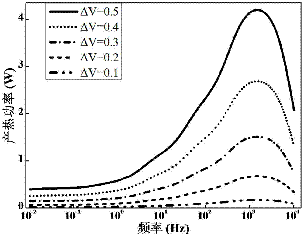 A low-temperature rapid self-heating method for lithium-ion batteries