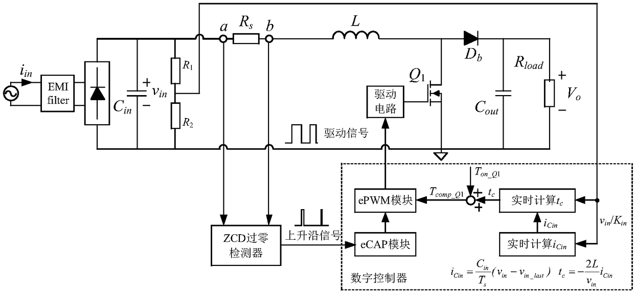 Compensation control method for input filtering capacitive current of CRM Boost PFC converter