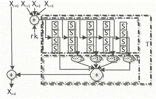 Side channel energy attack method aiming at SM4 password round function output