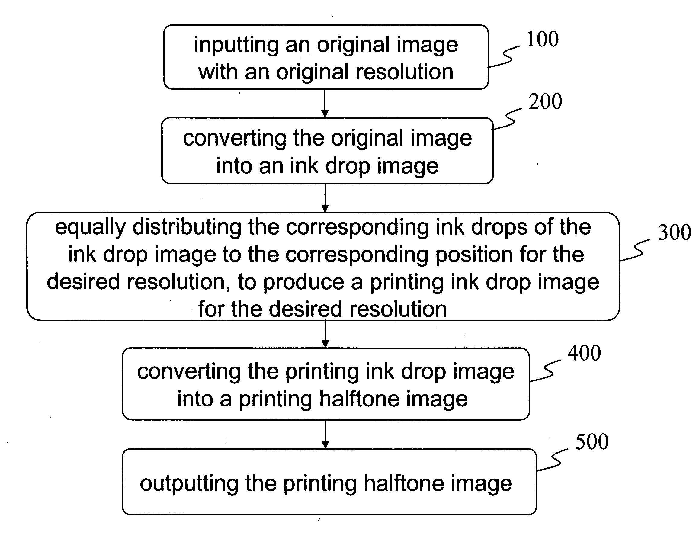 Method for converting printing data and device using the same