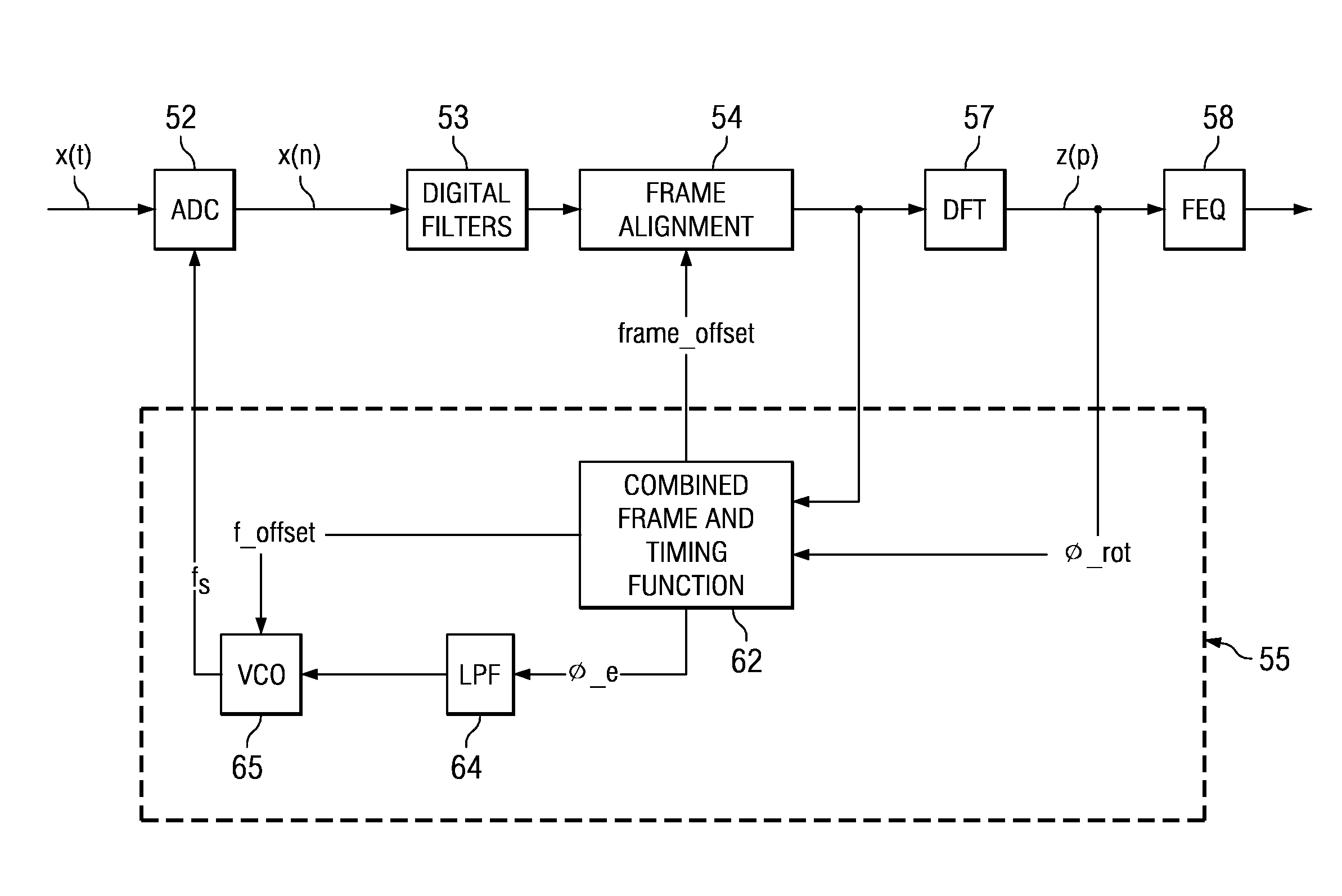 Combined frame alignment and timing recovery in digital subscriber line (DSL) communications systems