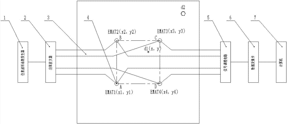 Health detecting system for composite board structure and work method thereof