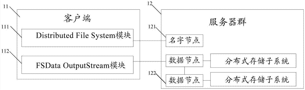 File storage system, data scheduling method and data node