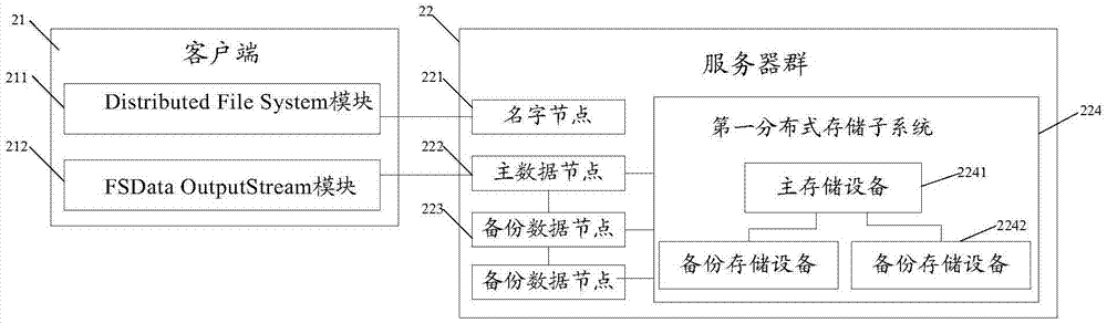 File storage system, data scheduling method and data node