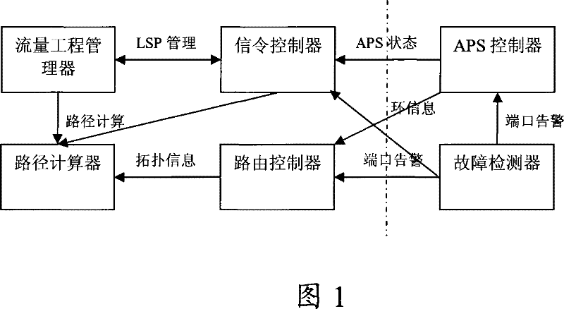 Recovery method, device and network node for multiplexing protection service