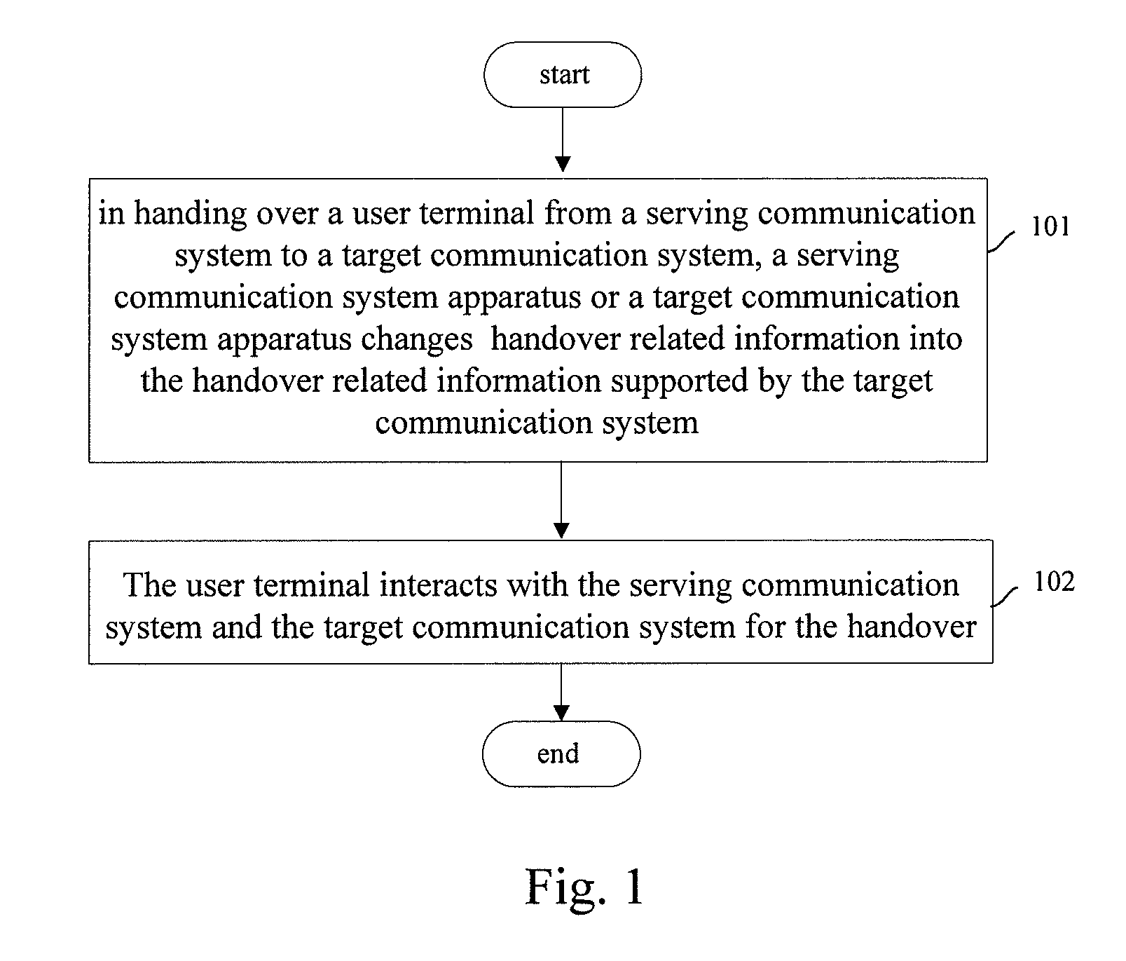 Method for inter-system handover