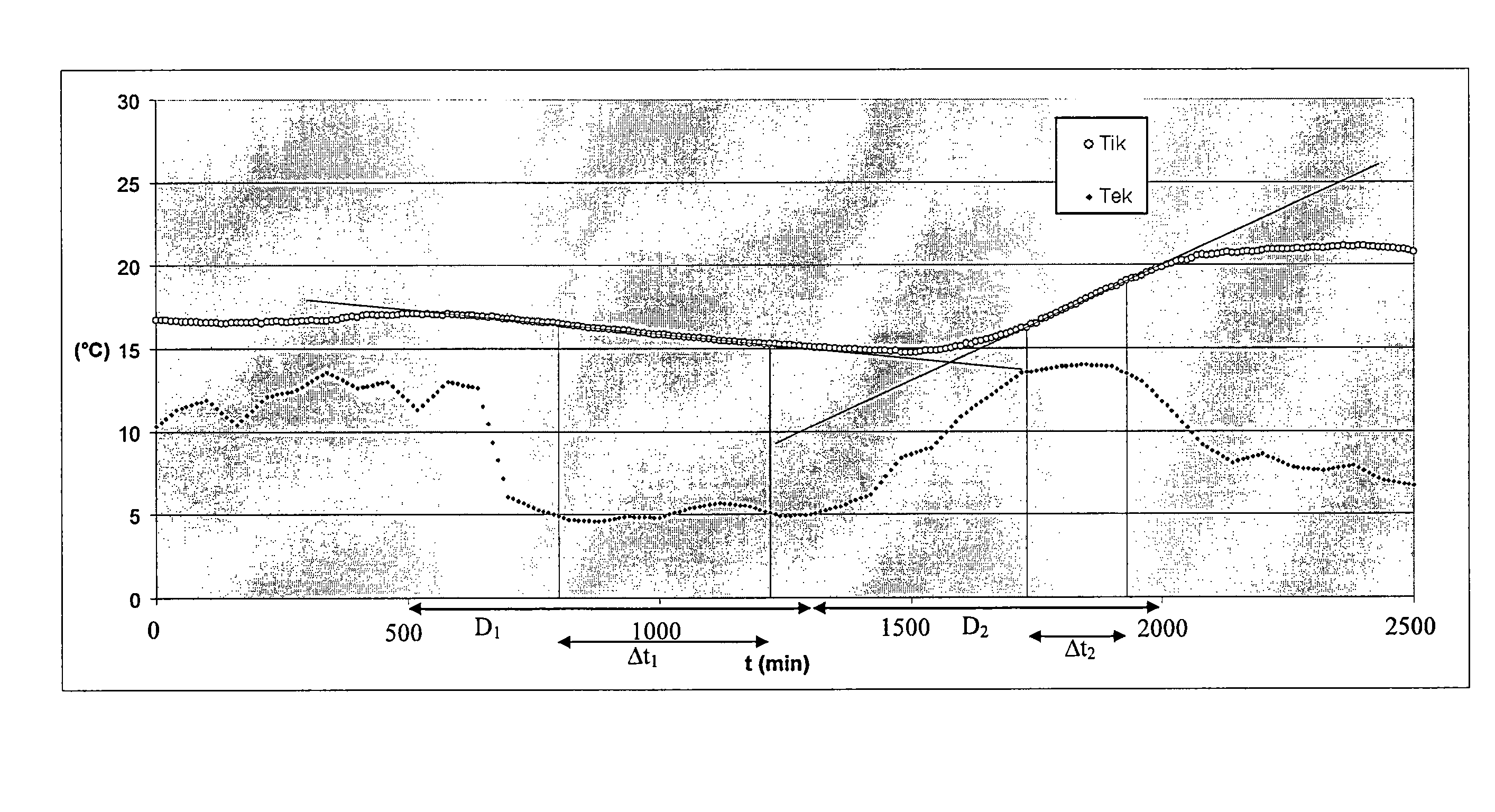 Method and device for determining the heat loss coefficient of a premises