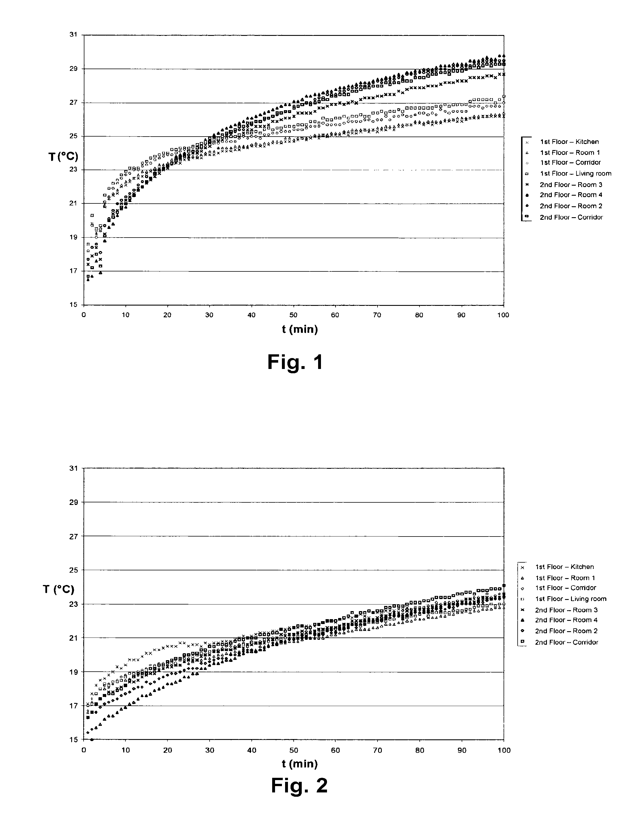 Method and device for determining the heat loss coefficient of a premises