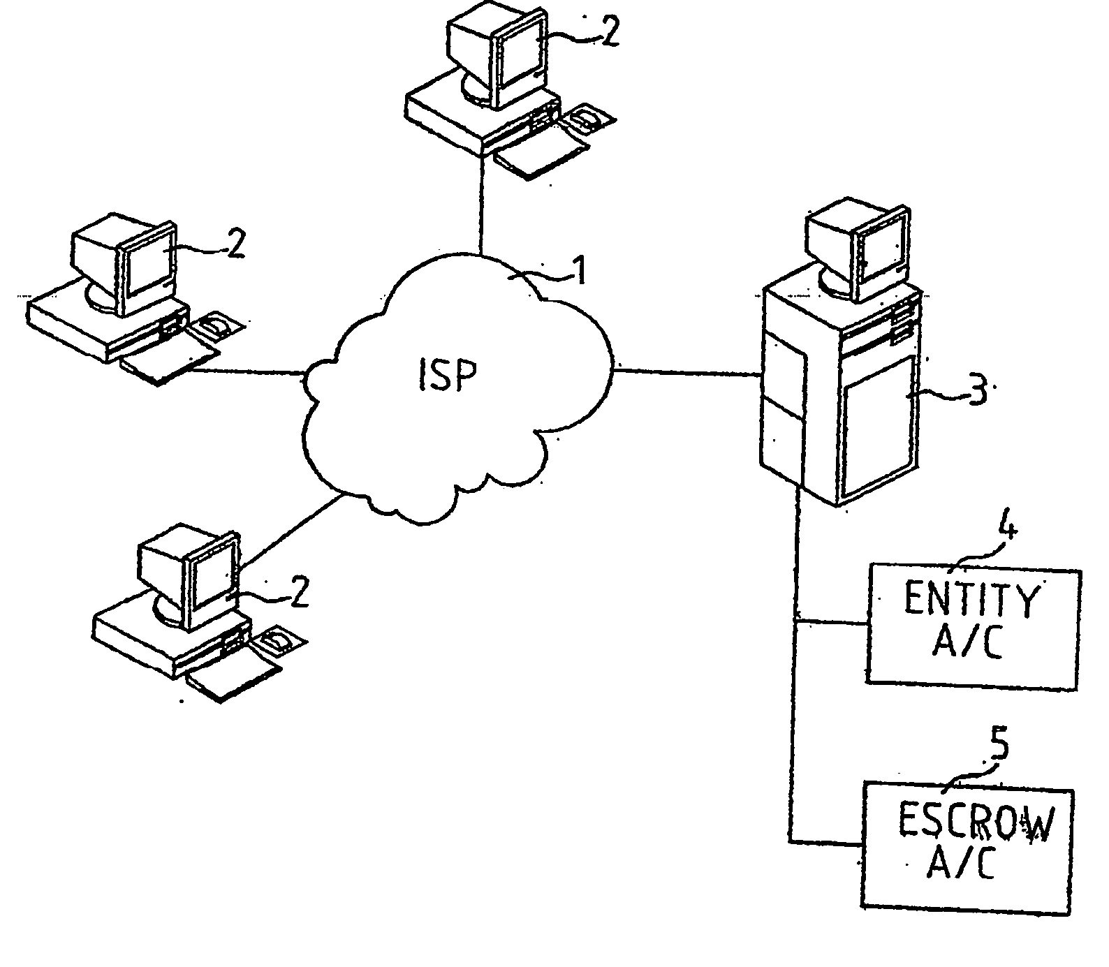 Funds transfer method and system