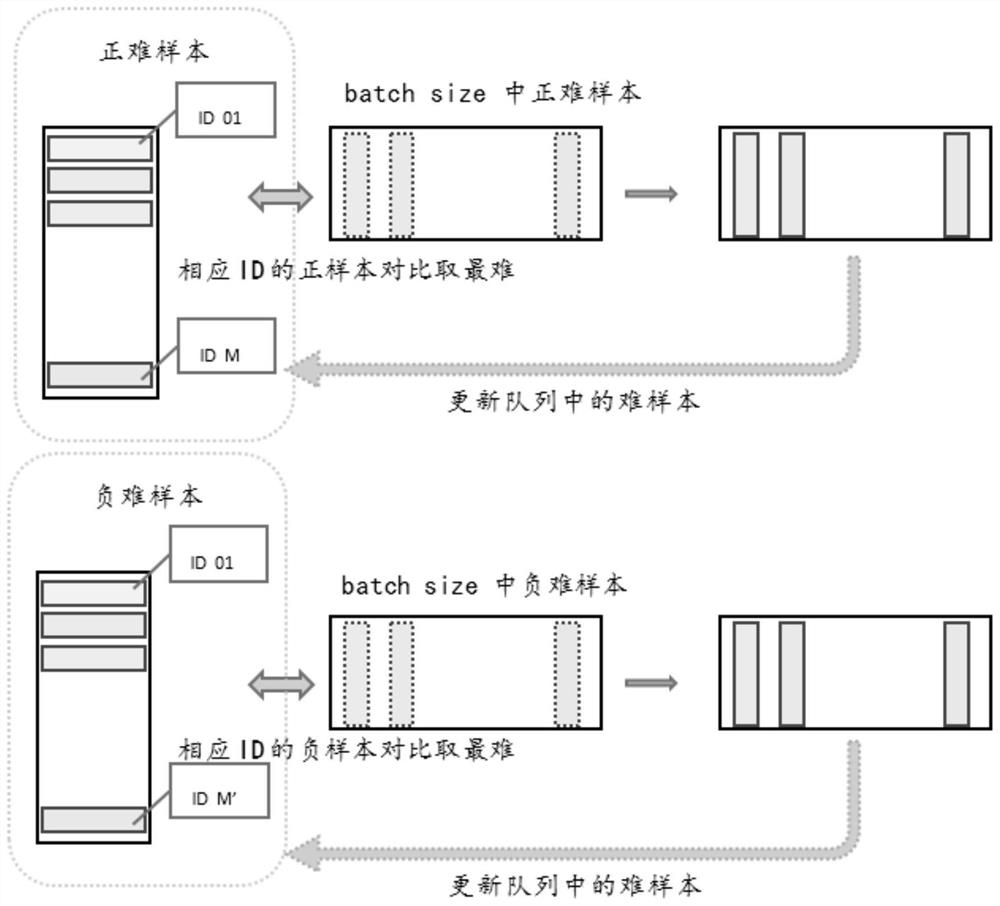 Classification model training method and device, electronic equipment and storage medium