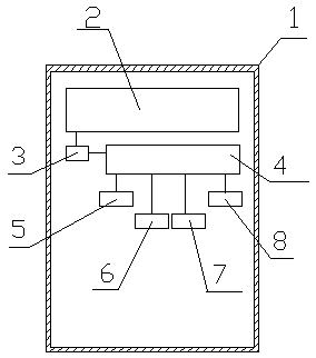 Head, neck and shoulders intelligence healthcare device and method thereof