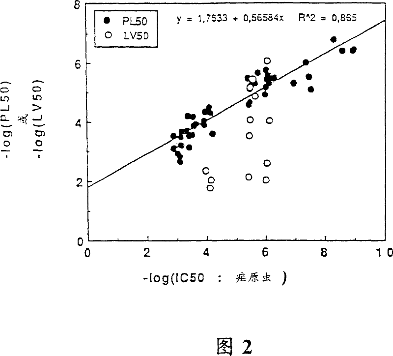 Antimalarial and anti-babesiosis agent and pharmaceutical compositions contg. same