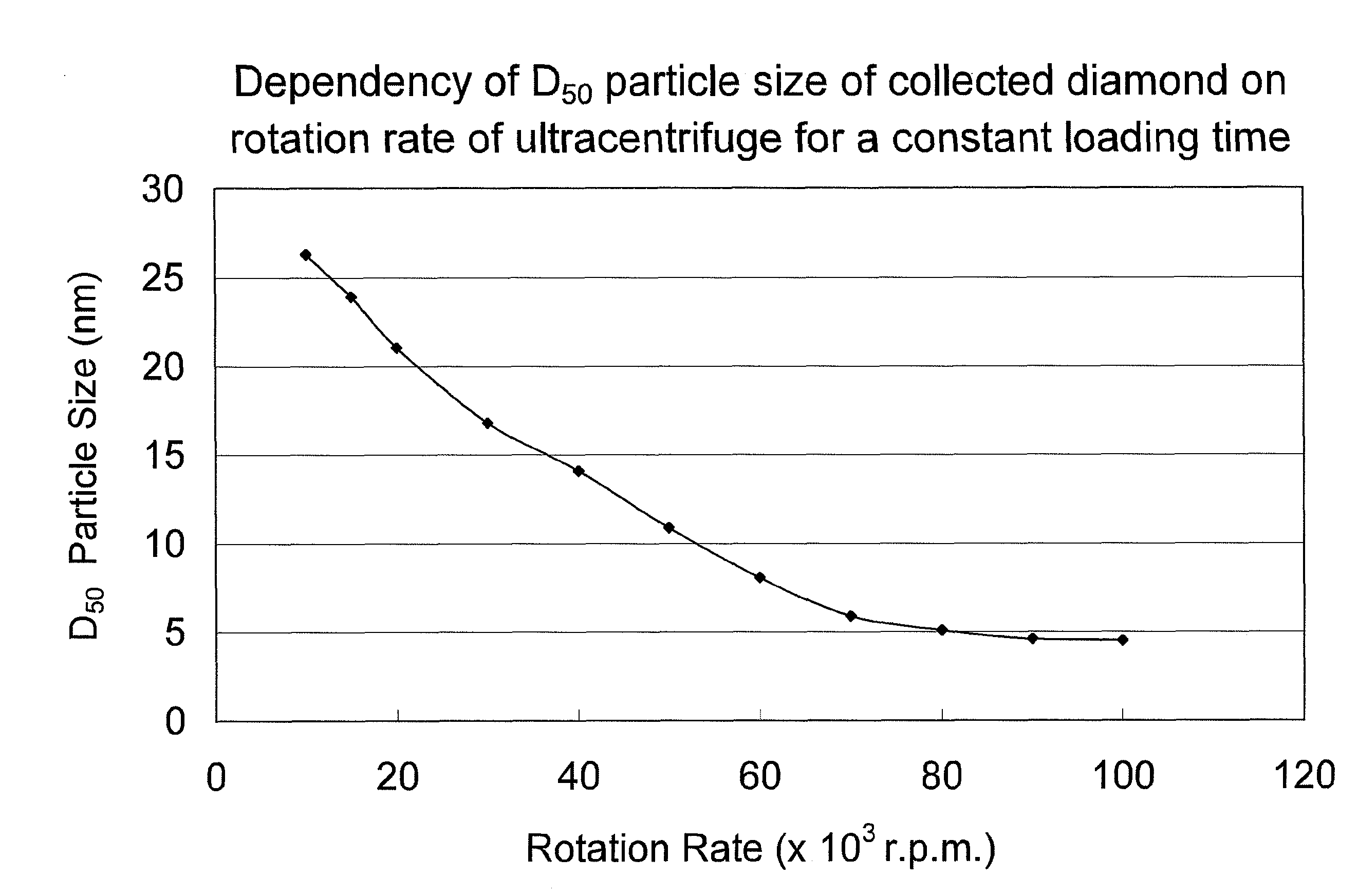 Minute diamond powder, method for collecting the same and slurry comprisng the same in suspension