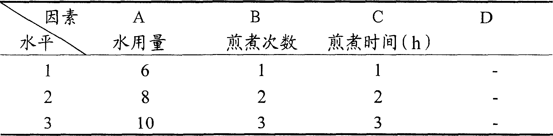 Chinese-medicinal composition with anti-inflammatory and hemostasis functions and its production