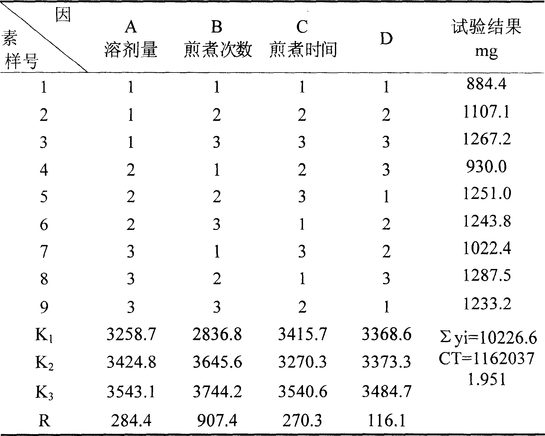 Chinese-medicinal composition with anti-inflammatory and hemostasis functions and its production