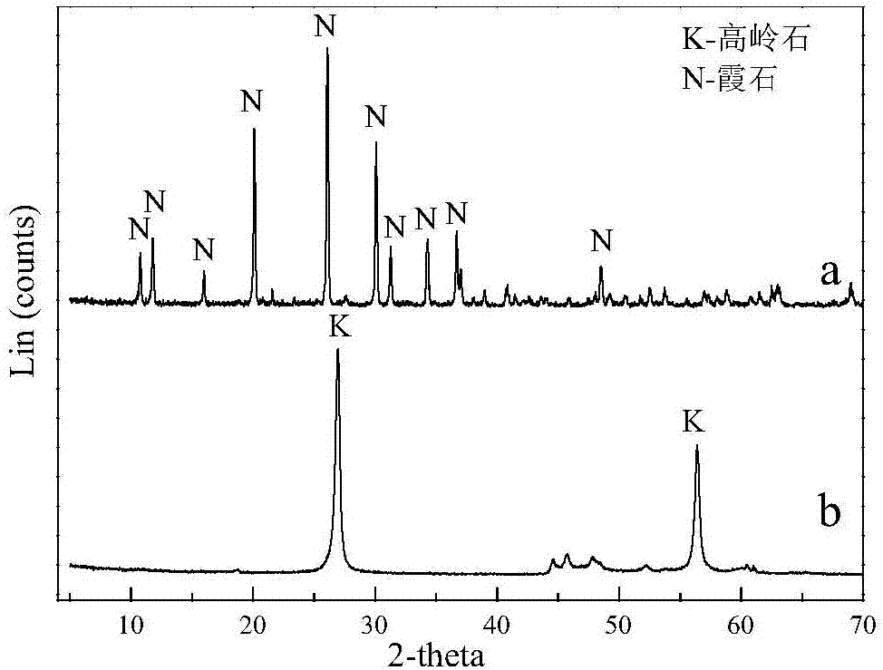 Fluorine ion adsorbent with high adsorbing capacity and preparation method thereof