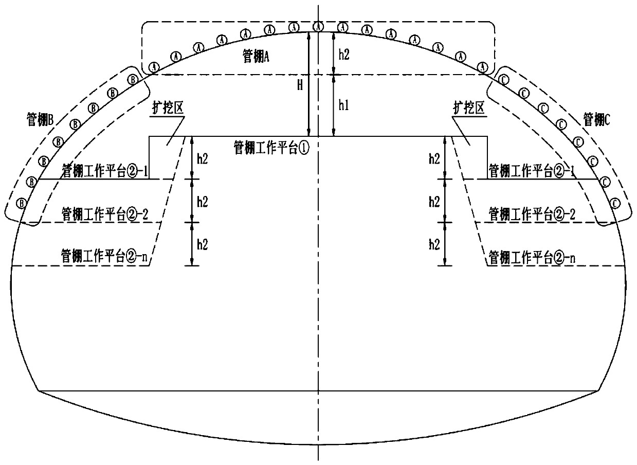 A construction method for large-section tunnels with multiple working faces ahead of large pipe sheds