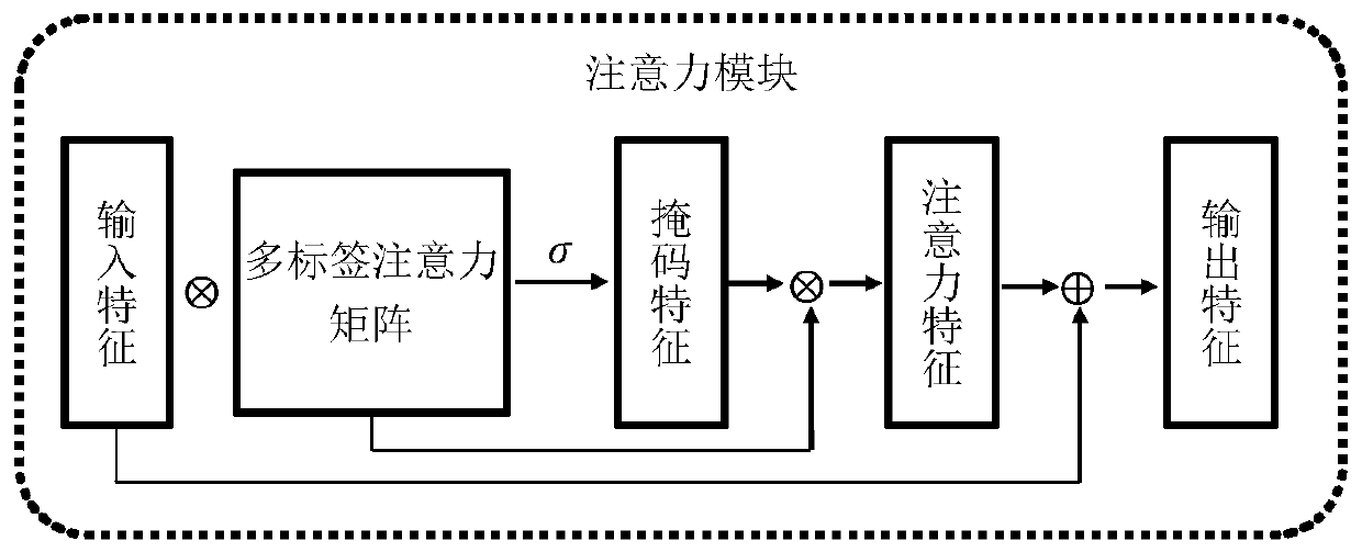 Cross-modal retrieval method based on adversarial learning and asymmetric hashing