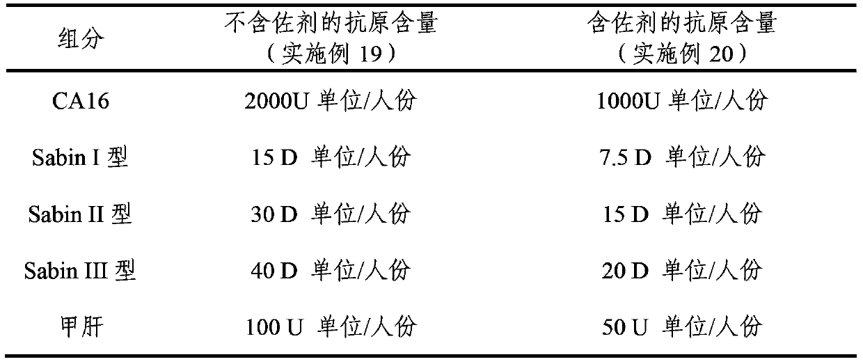 Multivalent immunogenic composition