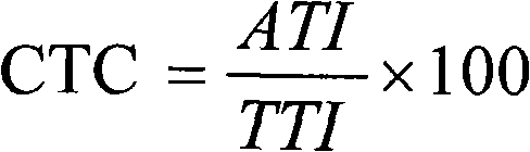 Composition containing bifenazate and organic tin miticide and application thereof