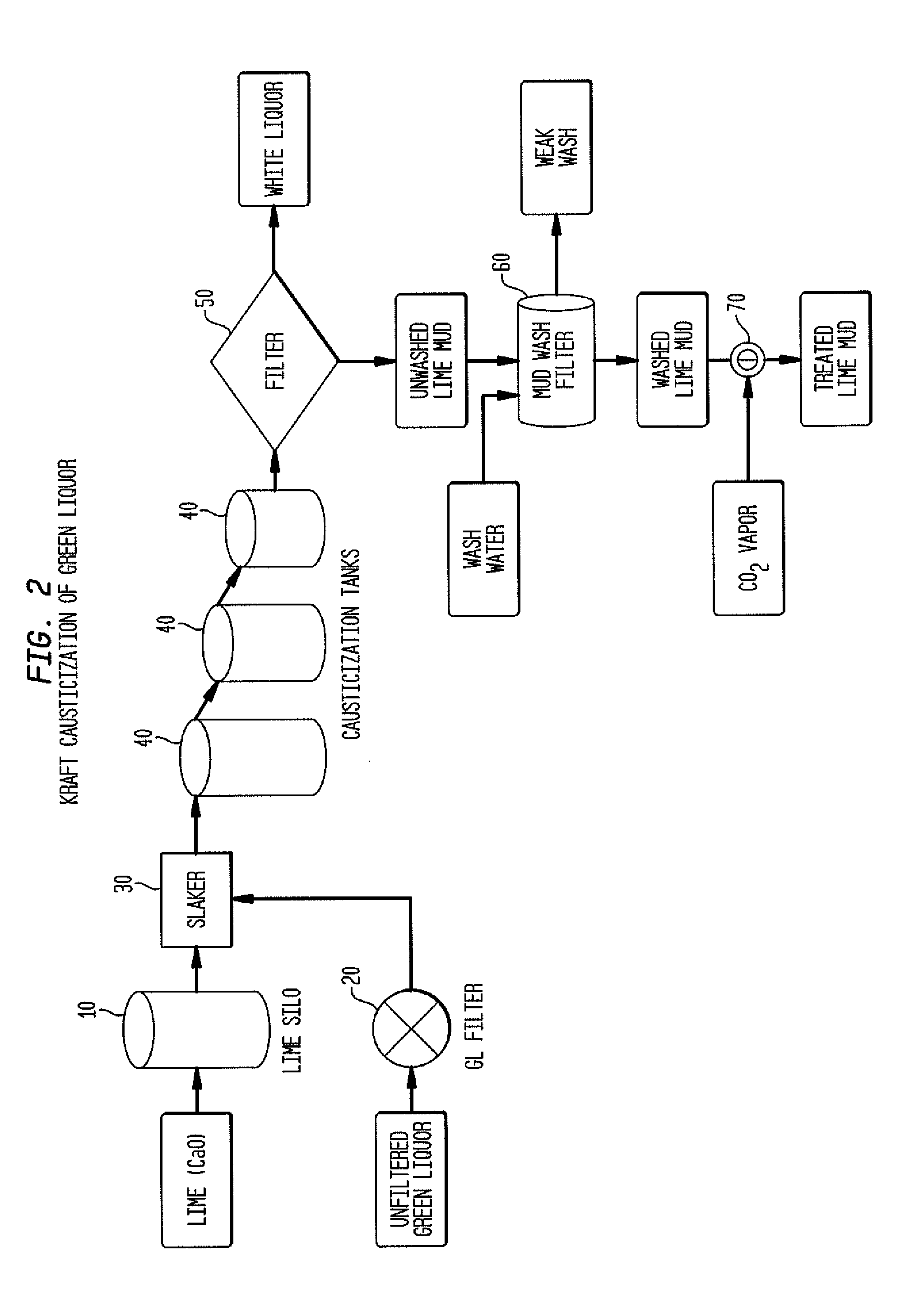 Lime causticization product brightness improvement via pre-slaking