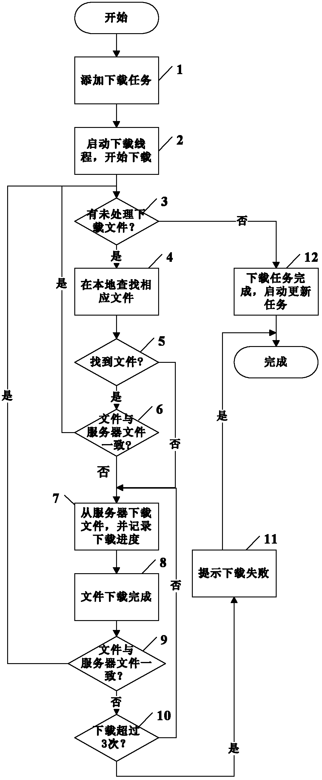 Client side upgrading method and system