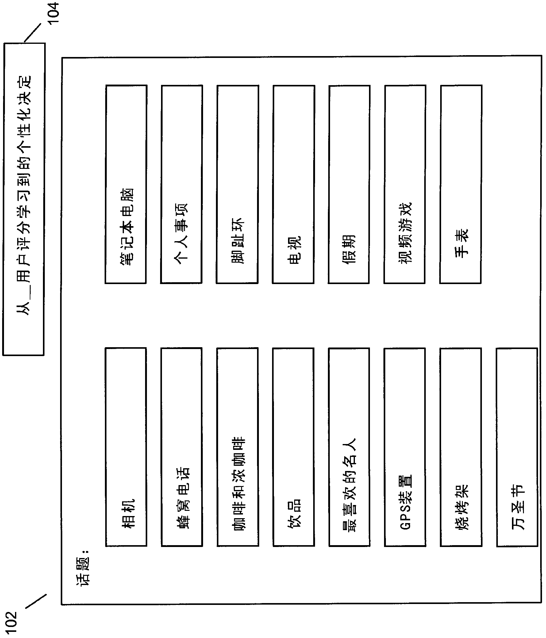 Internet preference learning facility