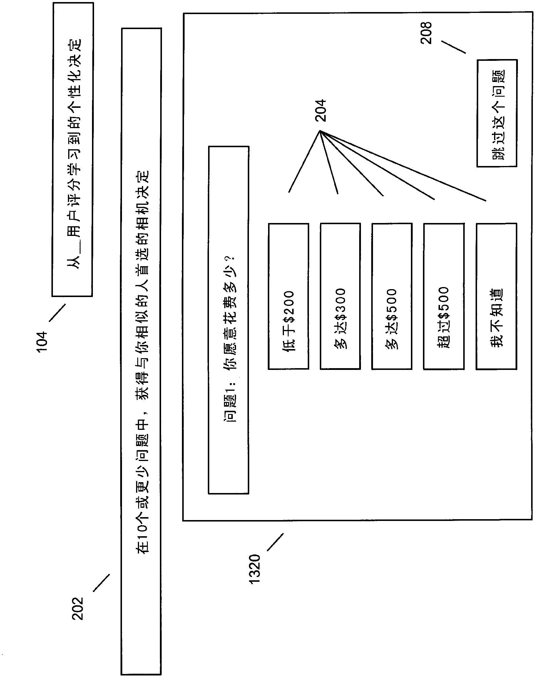 Internet preference learning facility