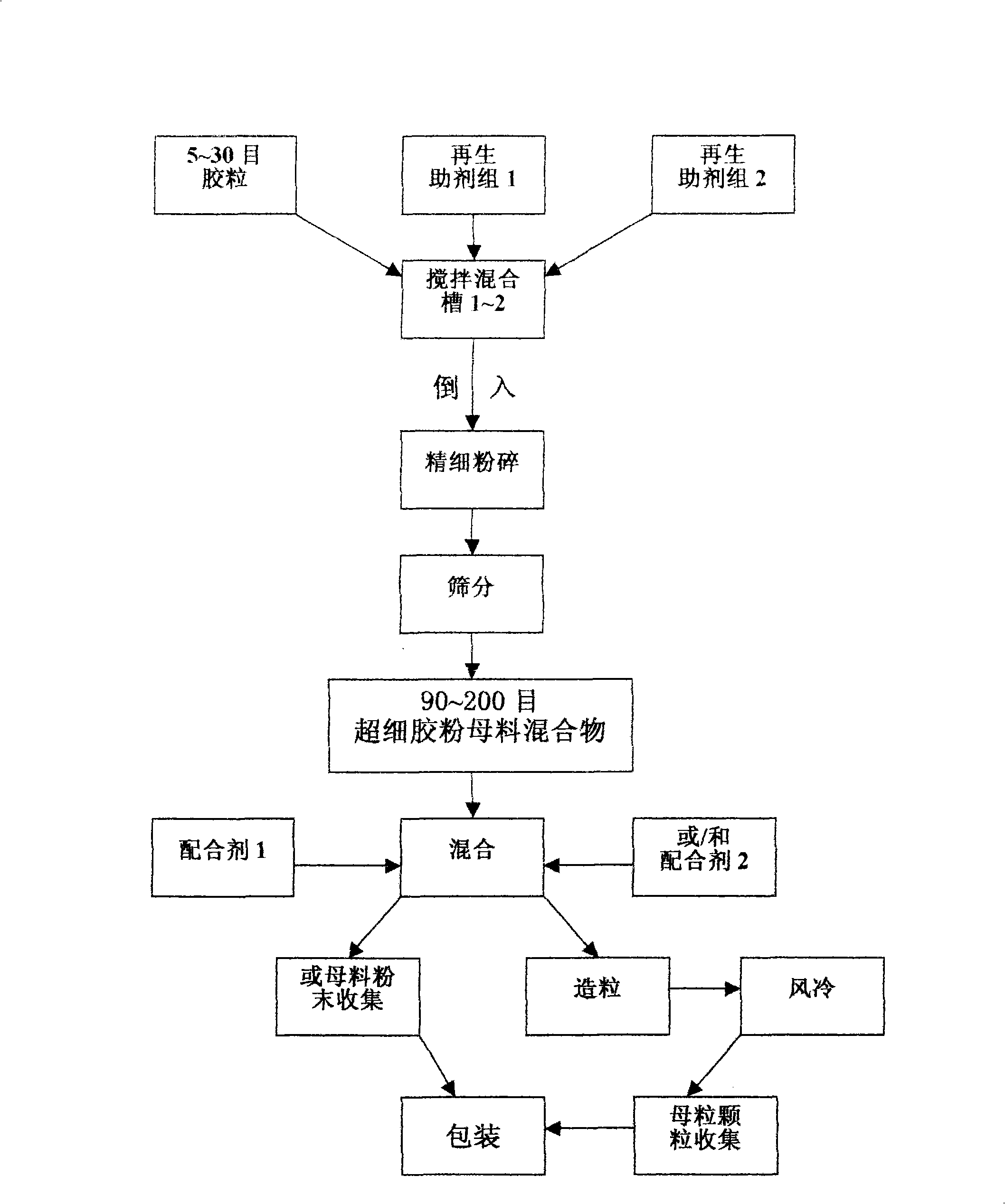 Elastic body fine crushing combined apparatus and collocation method