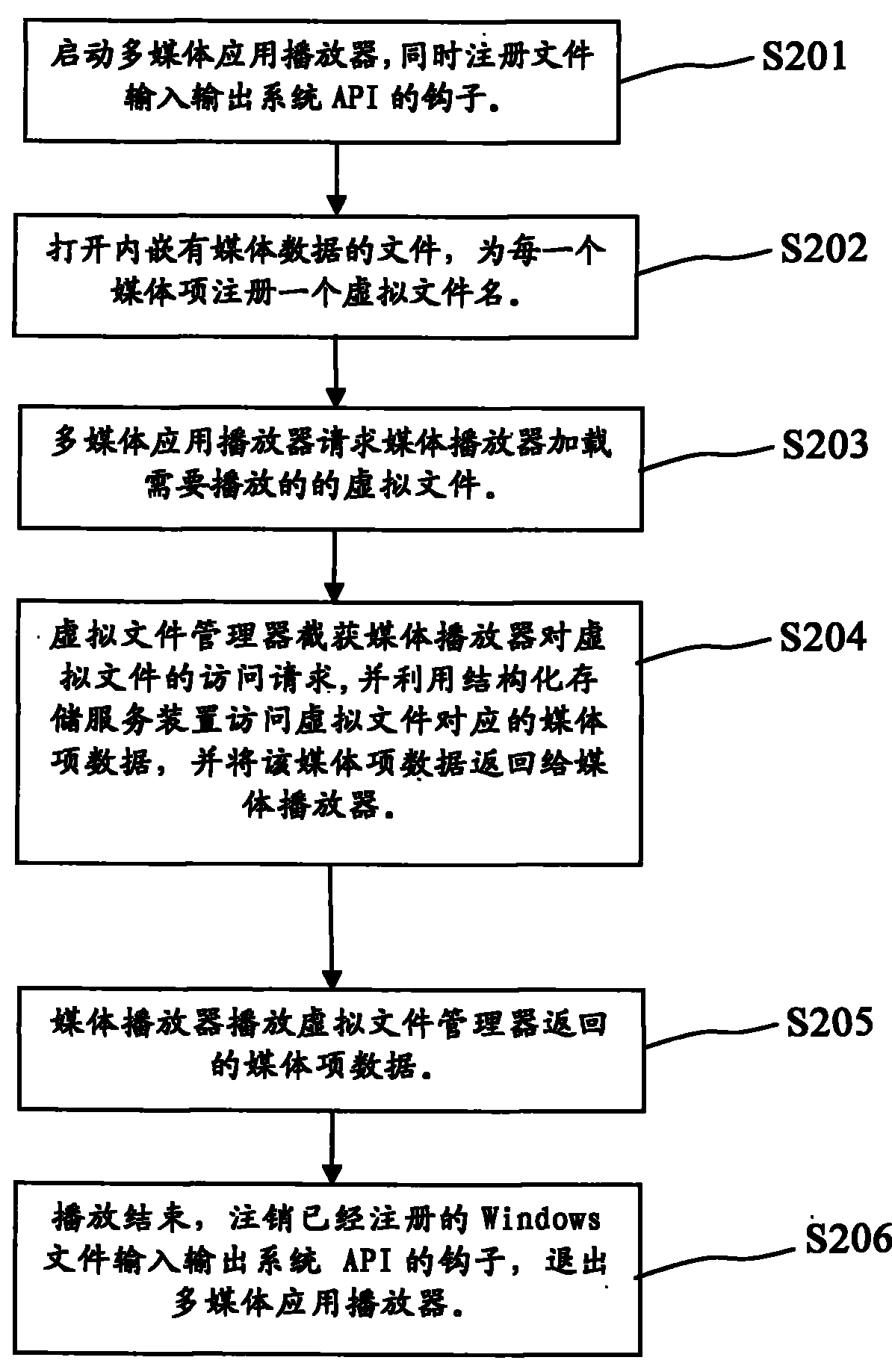 Method and system for rapid loading embedded media data