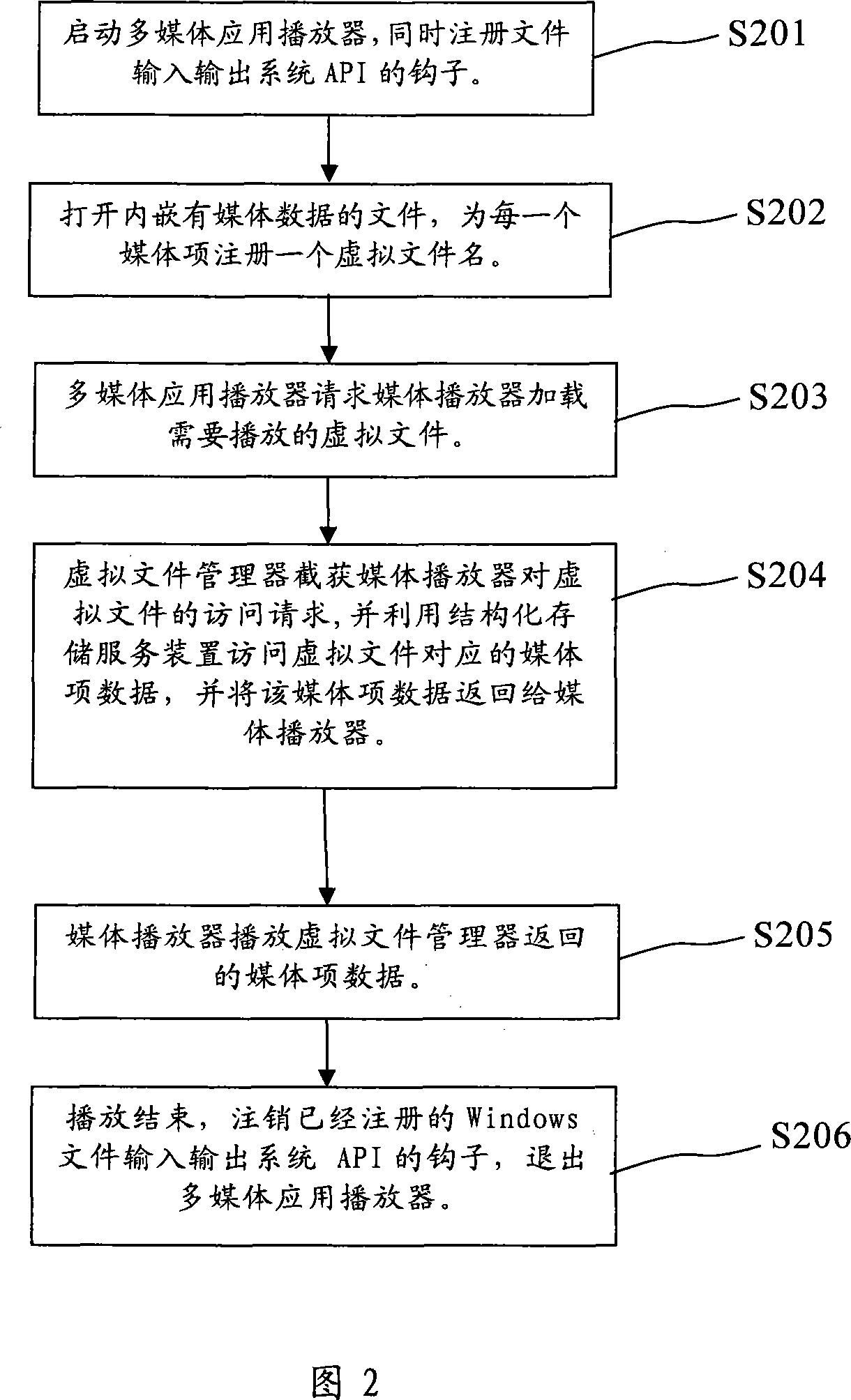 Method and system for rapid loading embedded media data